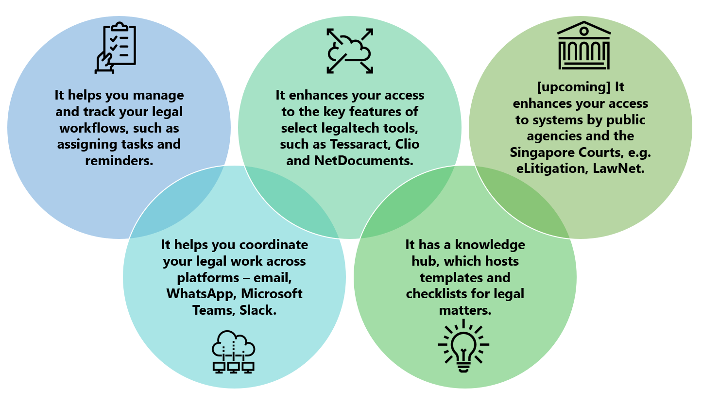 LTP key features